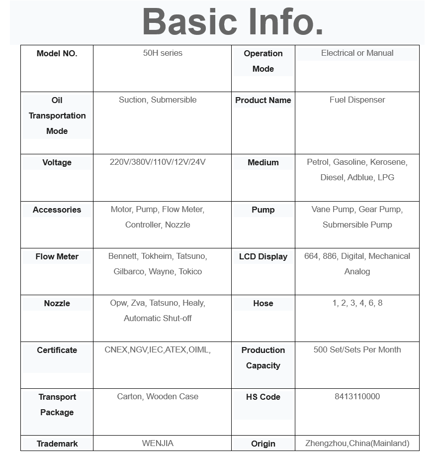 50H basic info