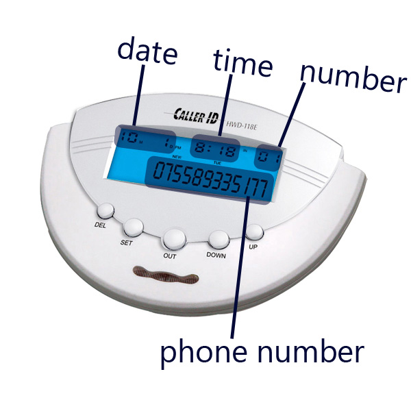 Caller ID display equipment for landline phone fixed telephone home house office