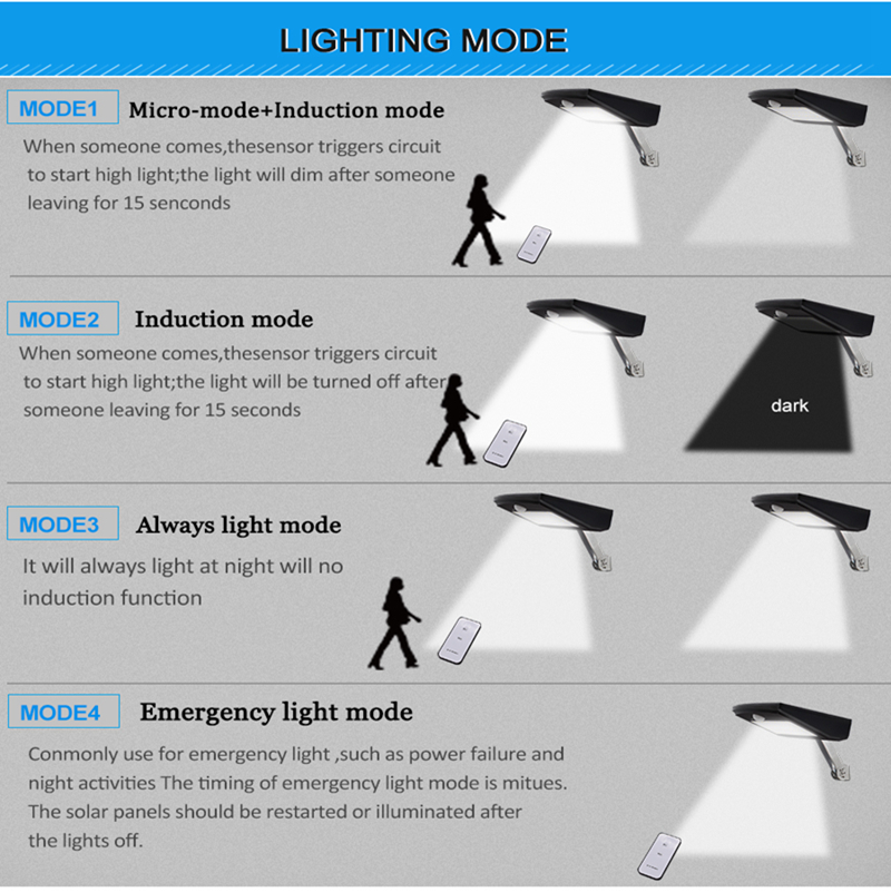 Solar Motion Sensor Outdoor Light