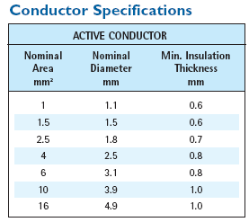 Conductor Speci
