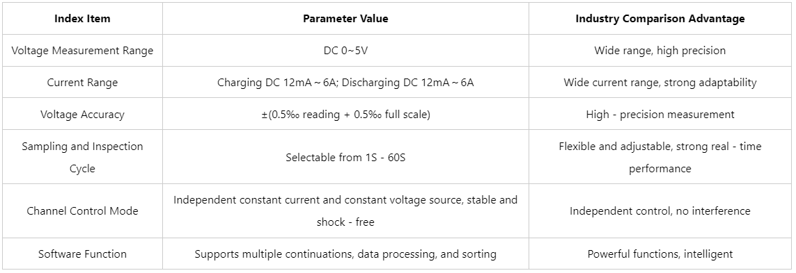 18650 battery charger analyzer
