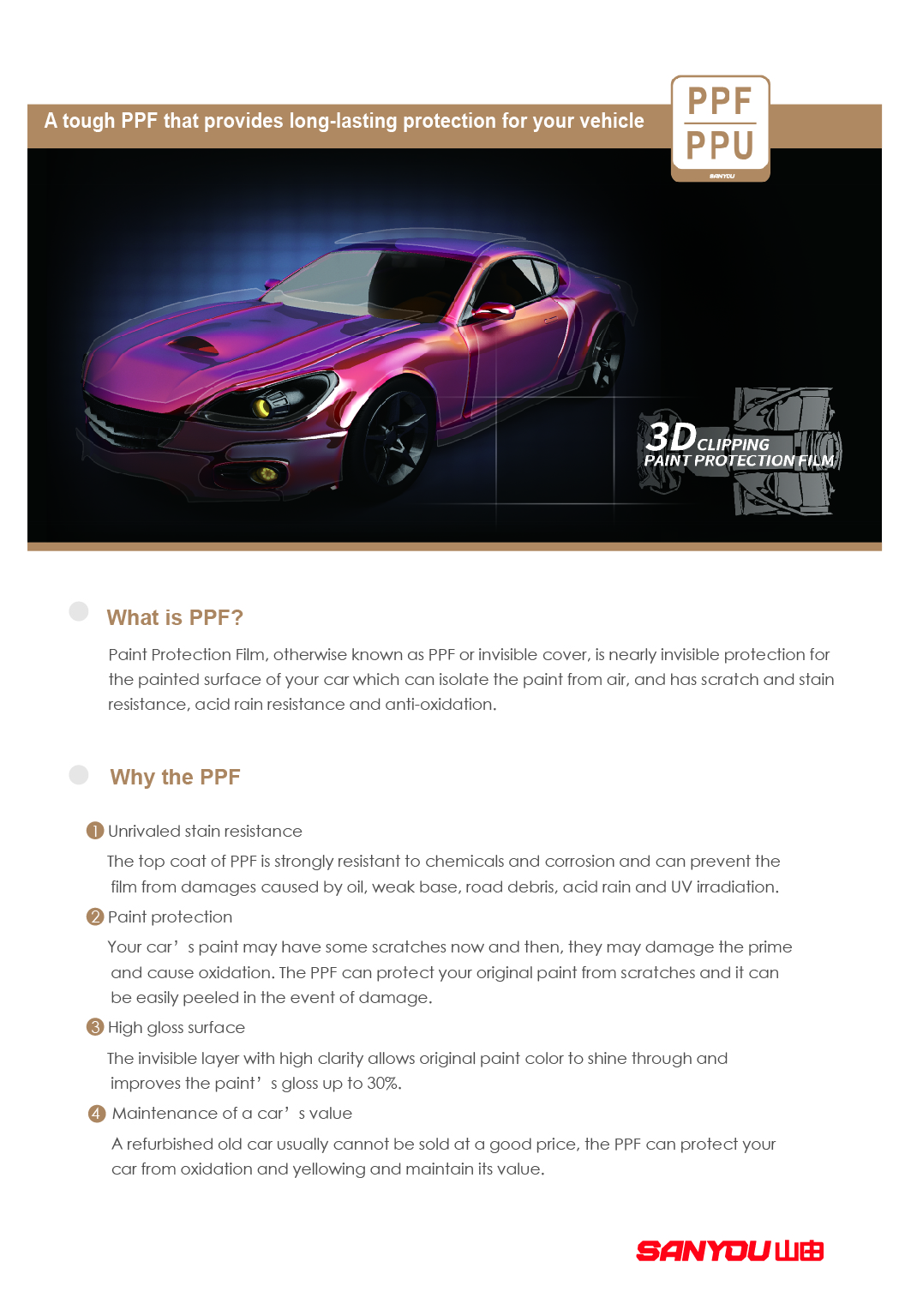 paint protection film profile