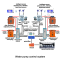 https://www.bossgoo.com/product-detail/fully-automatic-control-system-of-water-61306864.html