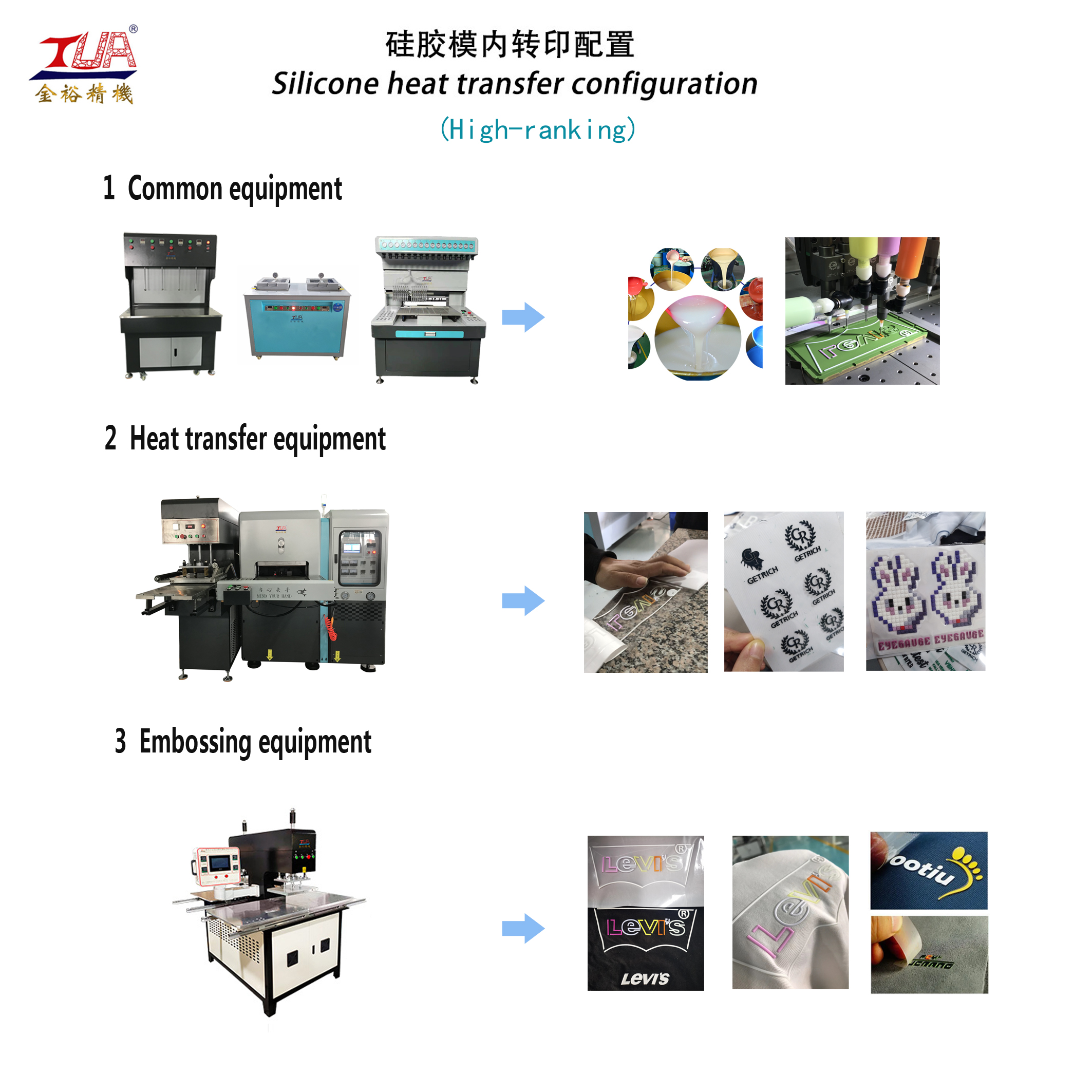 silicone label heat transfer process line
