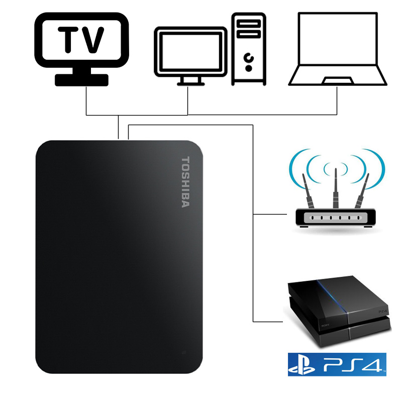 TOSHIBA 500GB 320GB External Hard Drive Disk HDD HD Portable Storage Device CANVIO USB 3.0 SATA 2.5" for Computer Laptop PS4