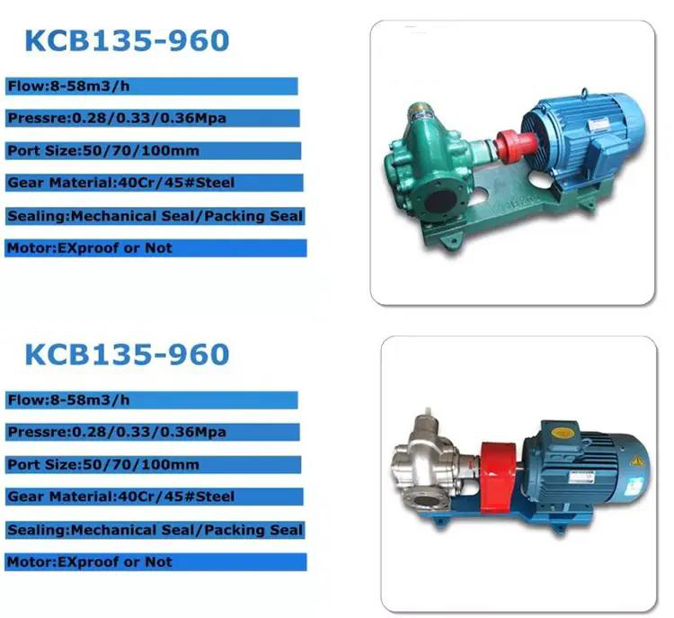 KCB gear  oil pump