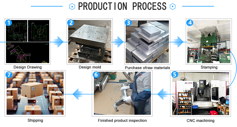 Stamping product flow chart