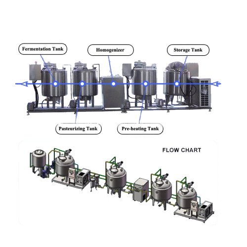 Small Yogurt Production Machines For Yogurt Processing for Sale, Small Yogurt Production Machines For Yogurt Processing wholesale From China