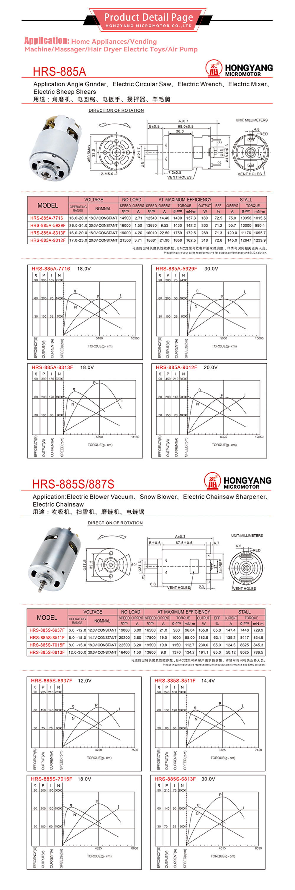 885 Brushed DC Motor-x