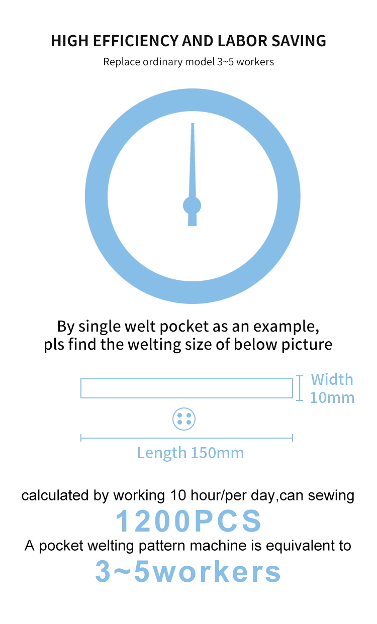 pocket-hole sewing machine