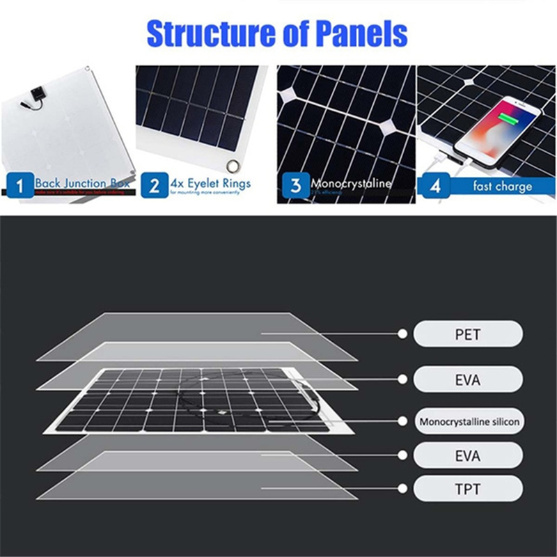 200W Solar Panel with 30A Controller 18V Dual USB Port Portable Battery Charger For Mobile Phone Car Yacht RV Lights Charging