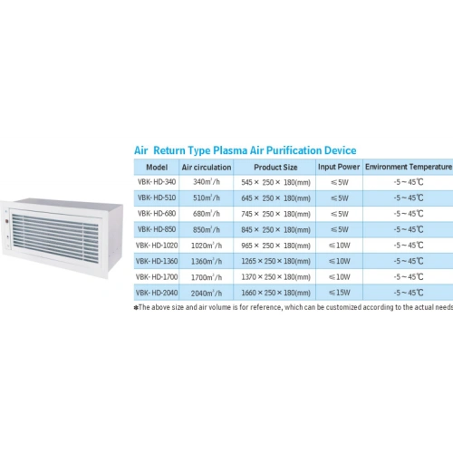 Hvac Air Purifier Honeywell Plasma Air Sterilizer China Manufacturer
