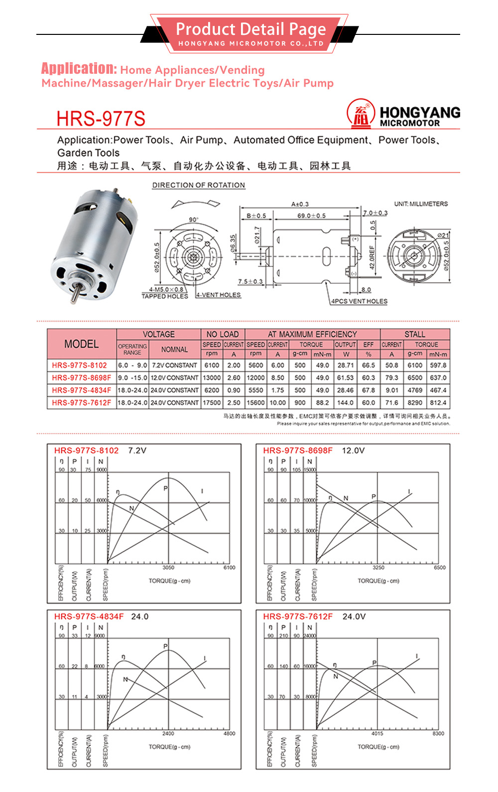 977 Brushed DC Motor-x