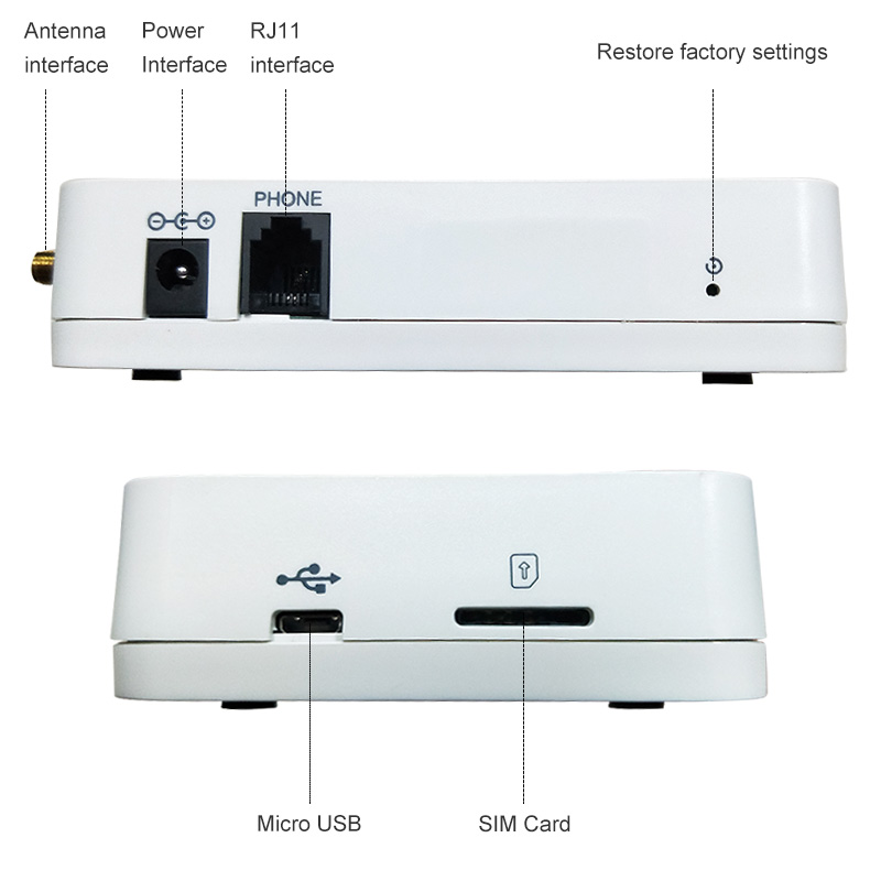 GSM 850/900/1800/1900MHZ phone Fixed wireless terminal support alarm system PABX clear voice stable signal landlines module