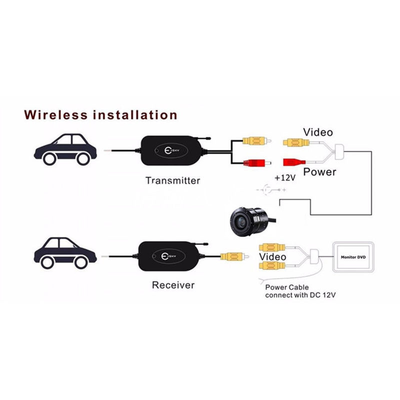 GSPSCN 2.4G Wireless Parking RCA Video Receiver Transmitter Kit for Car Monitors Rear View Cameras Backup Rearview Camera