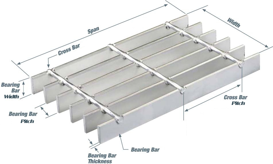 What is the steel grating and what is the manufacturing method?