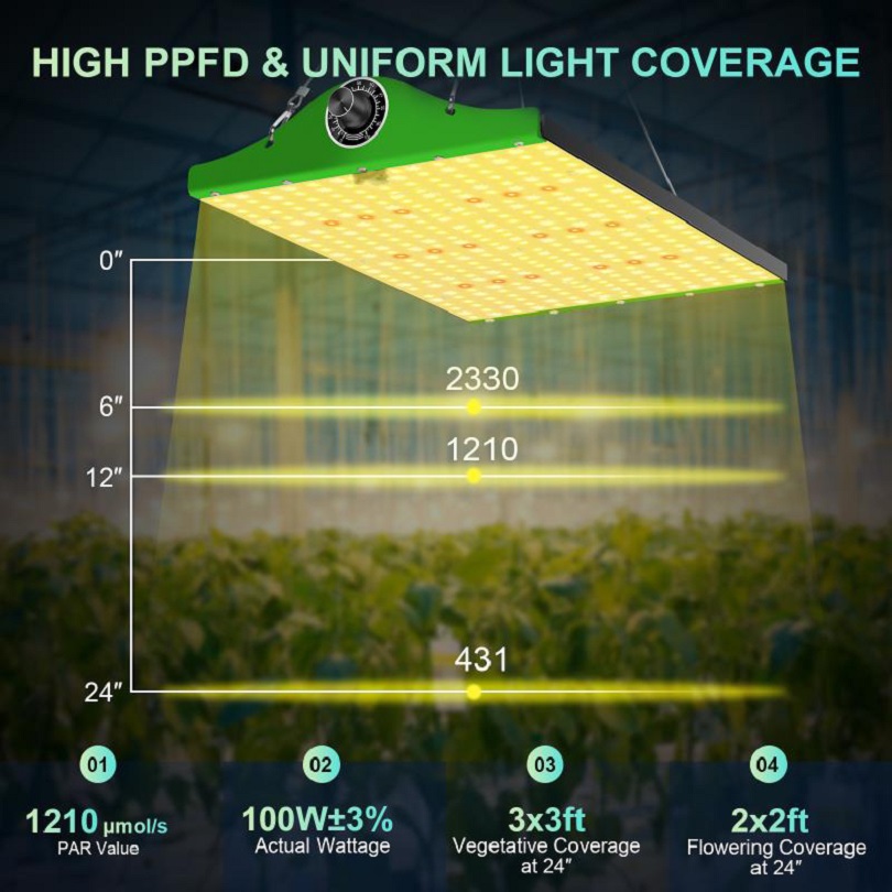 LED Plant Growth Light Indoor Waterproof Planting