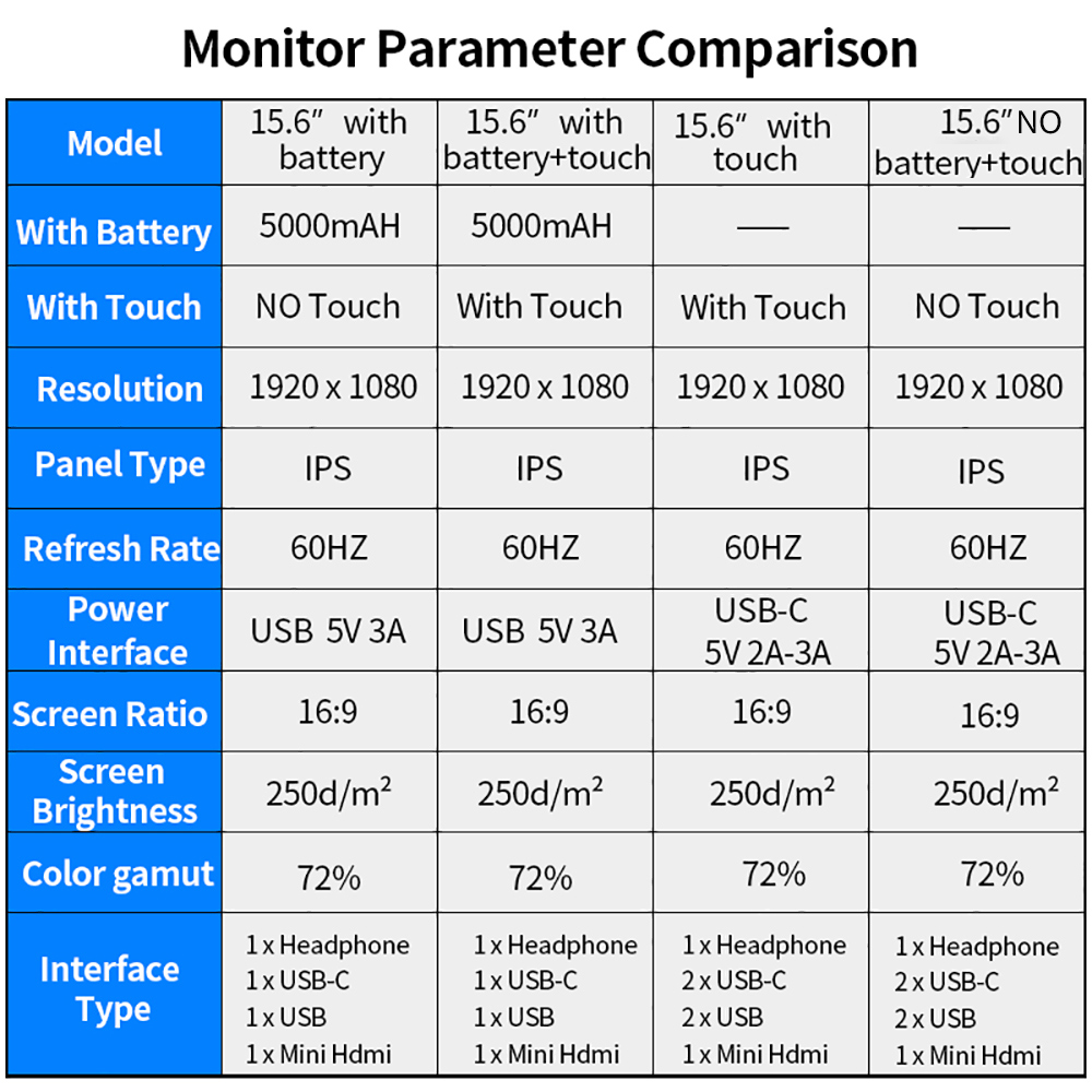 15.6 inch touch screen monitor portable 1080P ips hd usb type c display rechargeable battery monitor for laptop phone PS4 XBOX