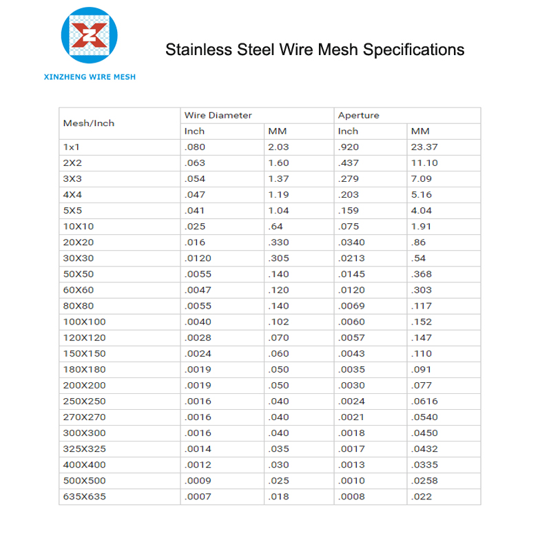 Plain Weave Specifications