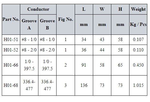 Parallel Groove Clamp Specification