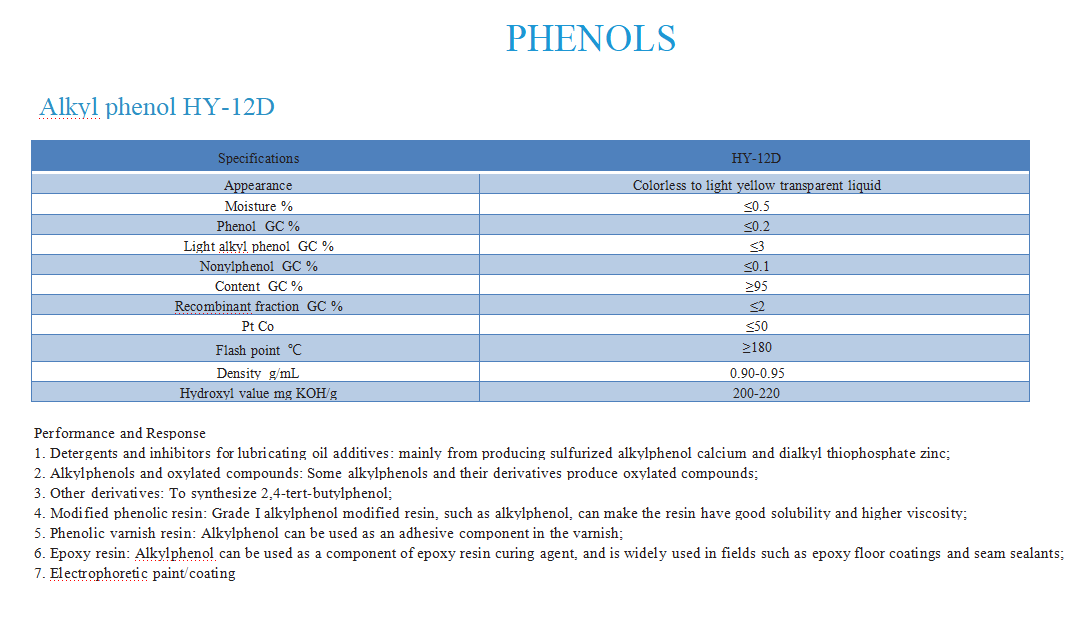 Phenols 1