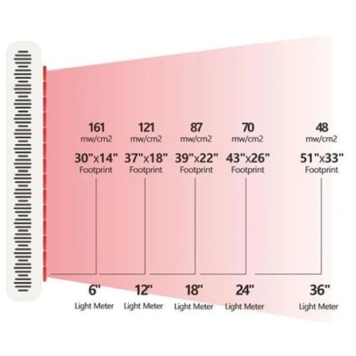 660nm 850nm Pain Management Red Light Therapy Panel for Sale, 660nm 850nm Pain Management Red Light Therapy Panel wholesale From China