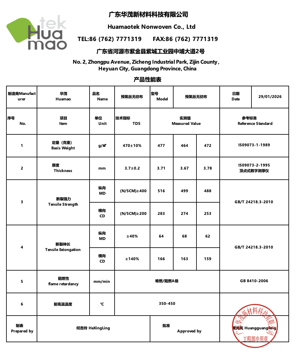 Flame-retardant modacrylic fiber TDS