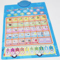 Russian Language Learning Machine Sound Music Number Wall Chart Alphabet Baby Educational Toy