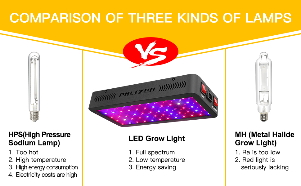 LED Grow Light