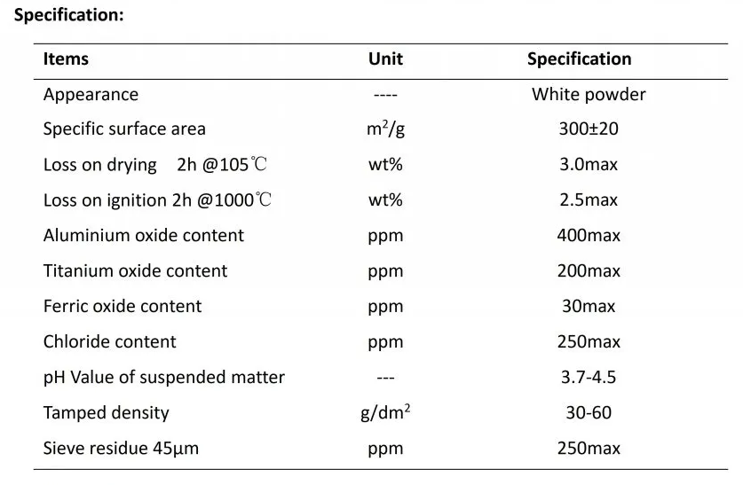Hydrophilic Vs Hydrophobic Fumed Silica Application