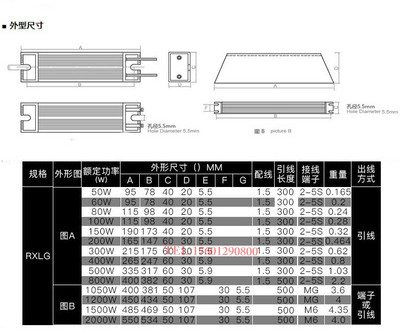 RXLG Aluminum shell resistor,Trapezoidal resistor,for brake,inverter,Elevator electricity,50w 60w 80w 100w 150w 200w