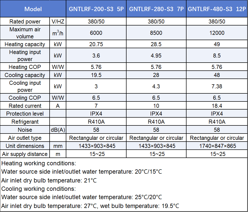 Parameter list of S3 wall-mounted duct type of water to air heat pump
