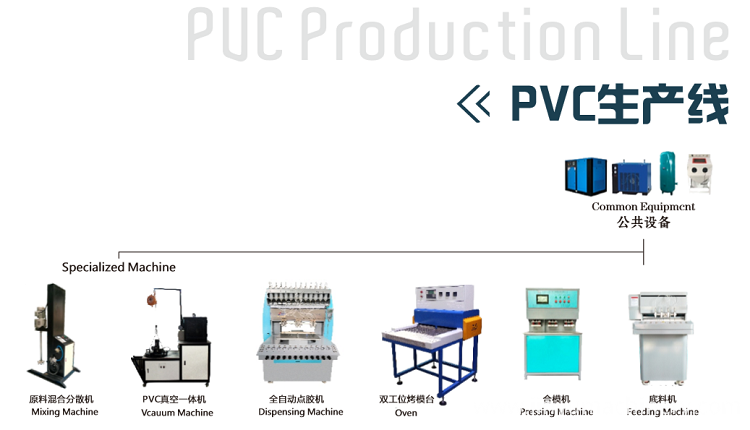 Pvc Production Line
