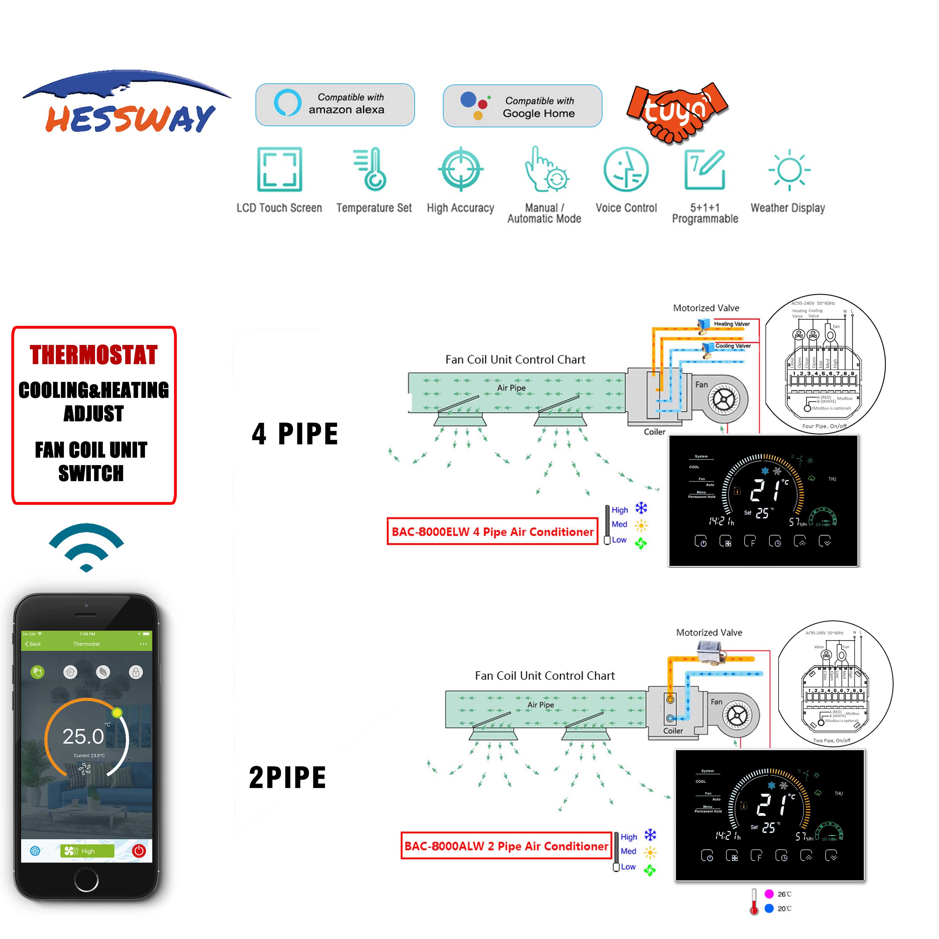 TUYA Fan Coil Unit 2P&4P Smart Thermostat Wifi Temperature Controller for Integrated with Amazon Echo, Google Home