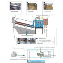 Volute Dewatering Screw Press for Solar Wastewater Treatment