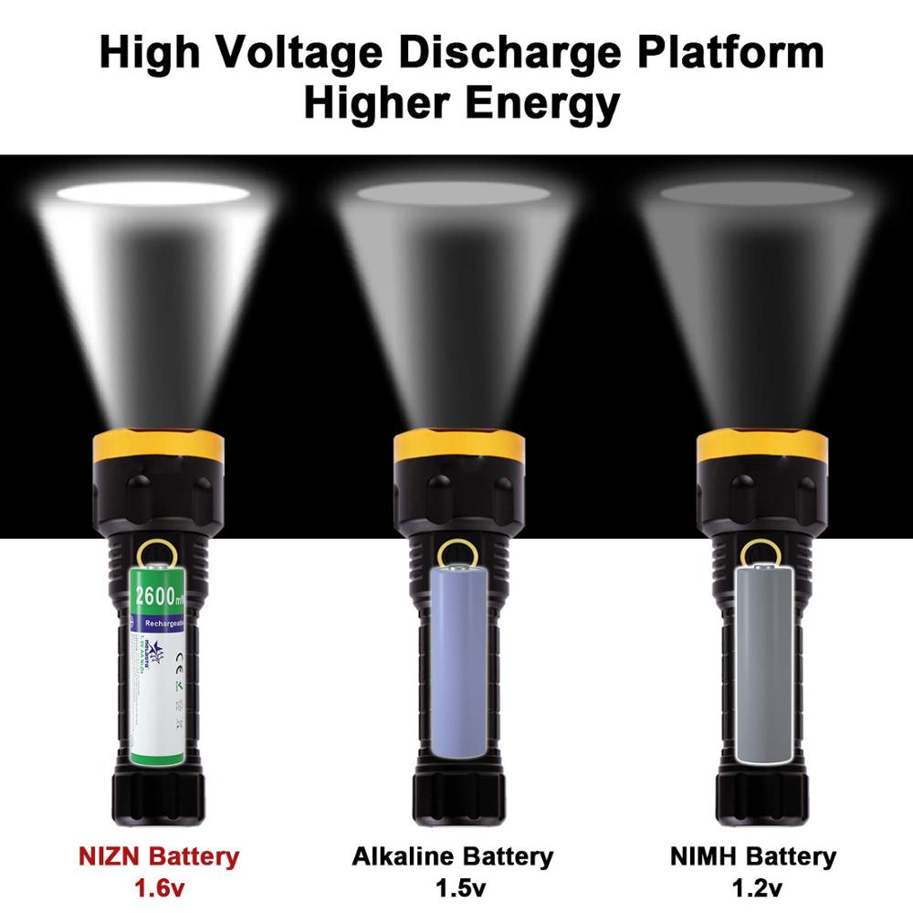 NiZn AA Rechargeable Batteries NI-ZN 2600mWh 1.6V Battery for toys MP3 Solar Lights Digital Camera MP4 RC car with 1 USB Charger