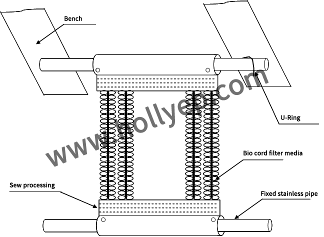 Bio Cord Media