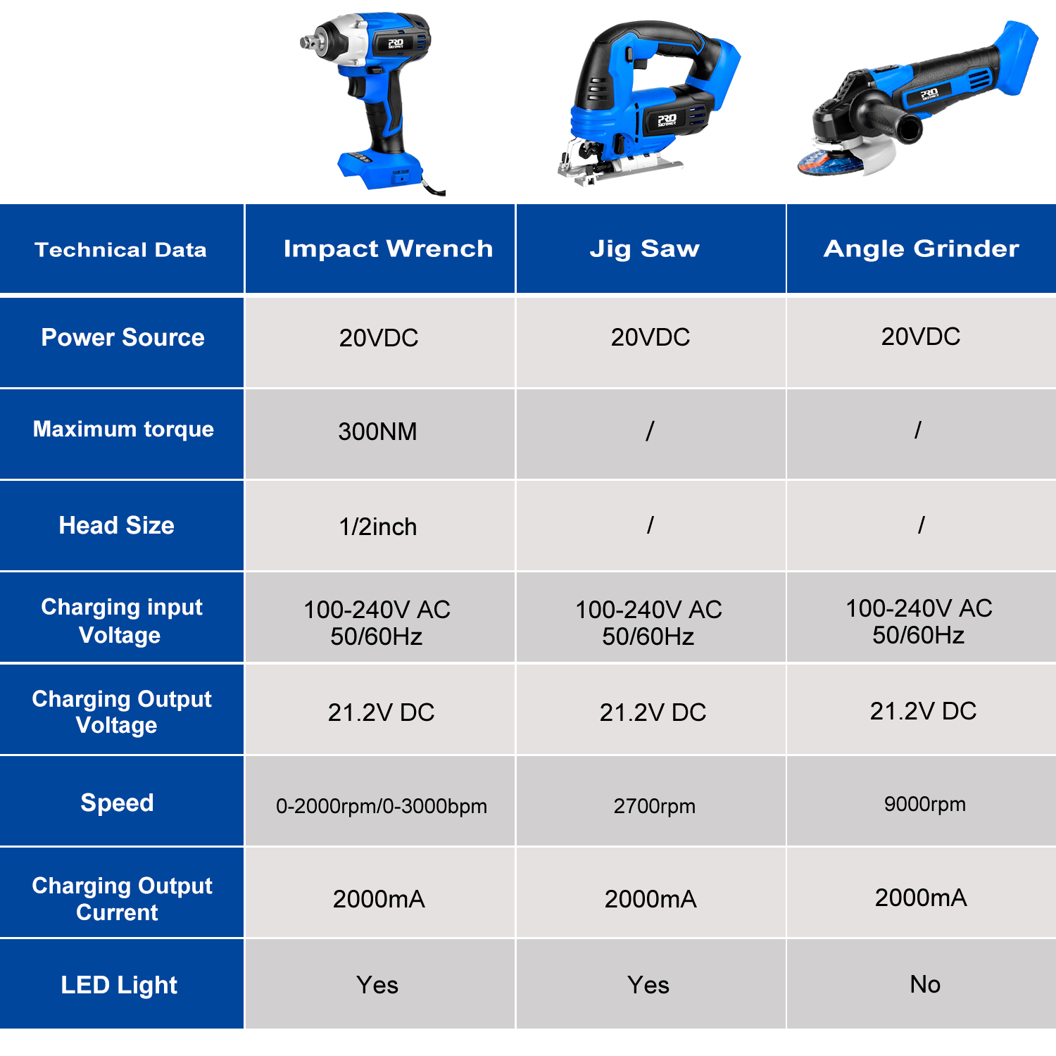20V Brushless Drill /Angle Grinder/ Burshless Impact Wrench/Air Inflator/LED Work Light/Jig Saw Series Bare Power tools