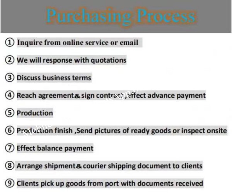 Purchasing Process
