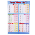 1 Pc 53cm*35cm Multiplication formula table wall sticker removable flip chart formula table