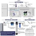 500 Gallons Long Life Faucet Water Filter for Contaminants Removal in Kitchen, Bathroom, or RV Sink