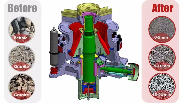 CS/CH series bottom single cylinder cone crusher