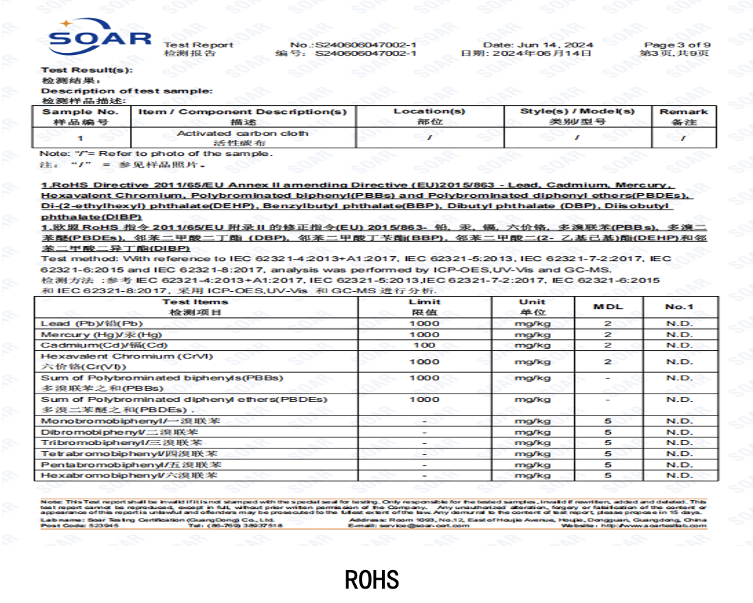 Activated Carbon Harmful Gas Absorption Car AC Filter Report 2