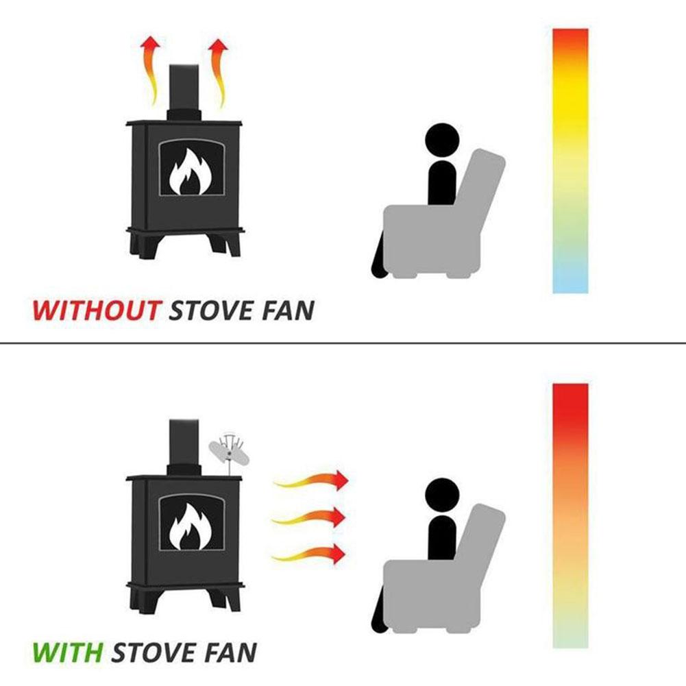 Thermal Power Fireplace Fan Safe Efficient Stove Cooler Fan Anodizing Aluminum Overall with 2 Blades Heater Stove Fan
