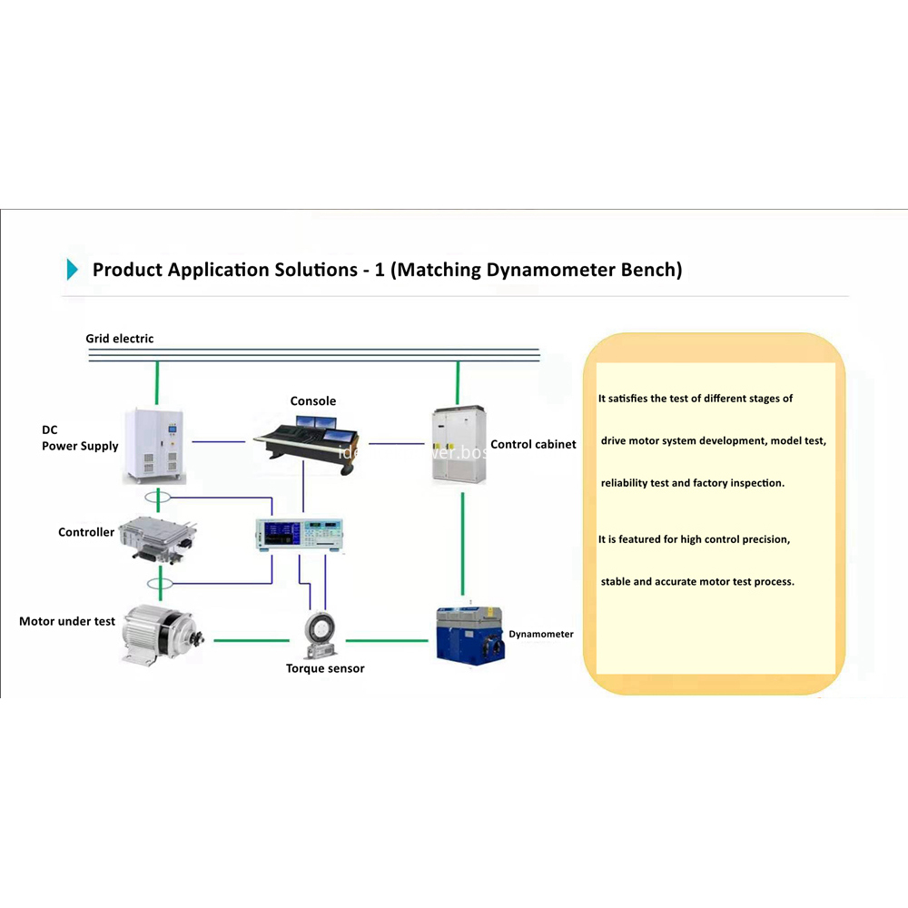 Product Application Solutions 1 Matching Dynamometer Bench