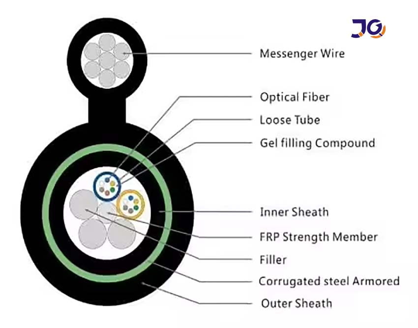 fig 8 cable
