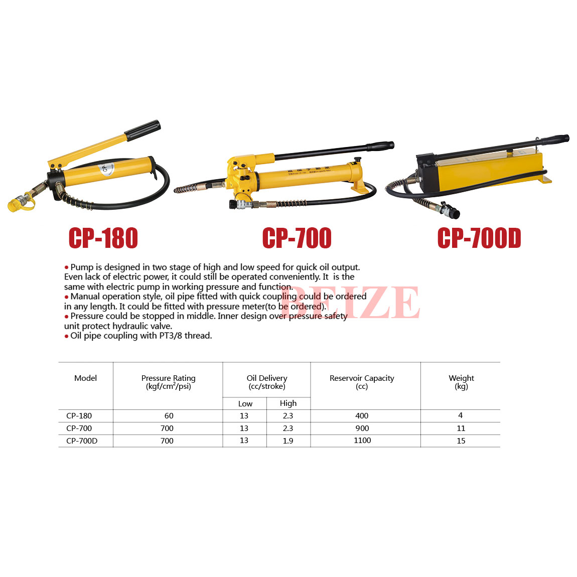 CP-700D Two-speed manual hydraulic pump for Portable Split Hydraulic Clamp Crimping Tools