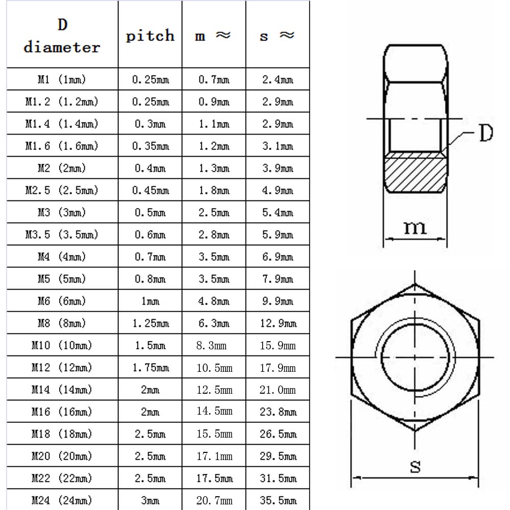 M1.4 M1.6 M2 M2.5 M3 M4 M5 M6 M8 M10 M12 M14 M16 M18 M20 M22 M24 DIN934 Black Grade 8.8 steel Metric Thread Hex Nut Hexagon Nut