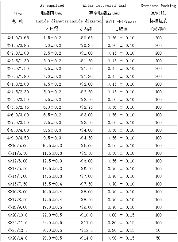 KY-135℃-2X