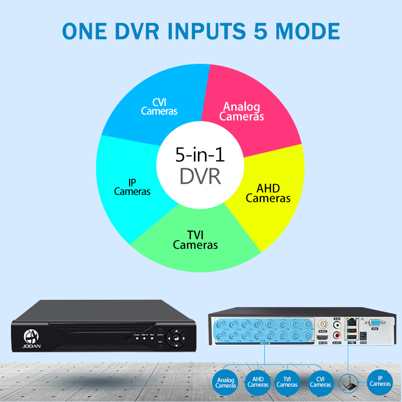 JOOAN 16CH CCTV DVR H.264 HD-OUT P2P Cloud Video Recorder Home Surveillance Security CCTV Digital With ONVIF